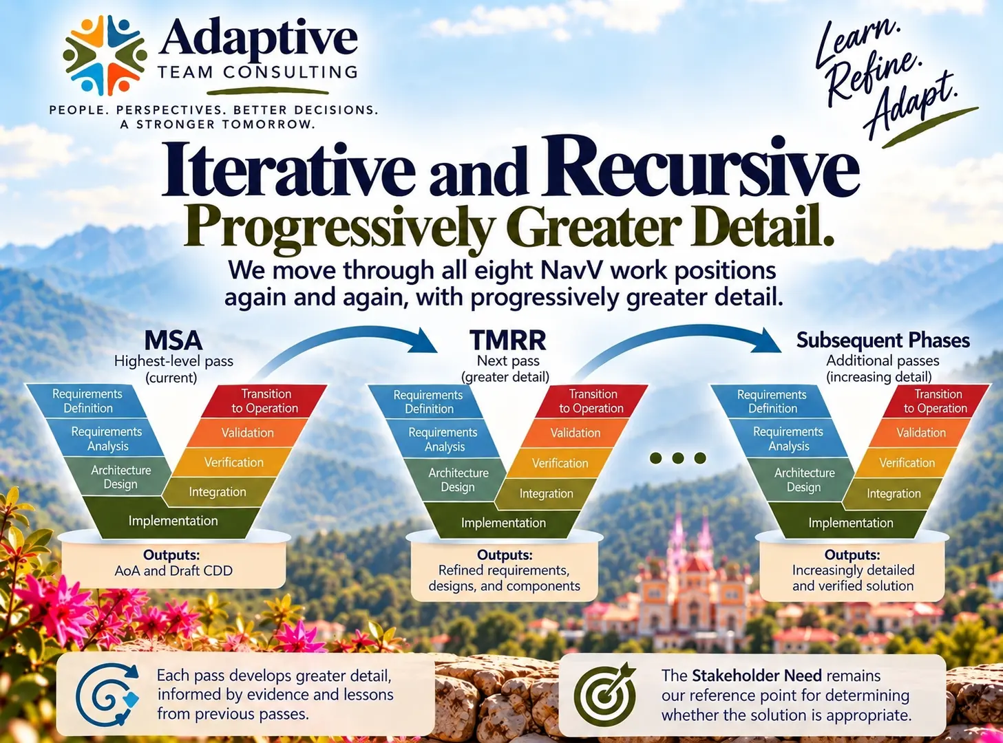 NavV is iterative and recursive, with successive passes developing progressively greater detail.