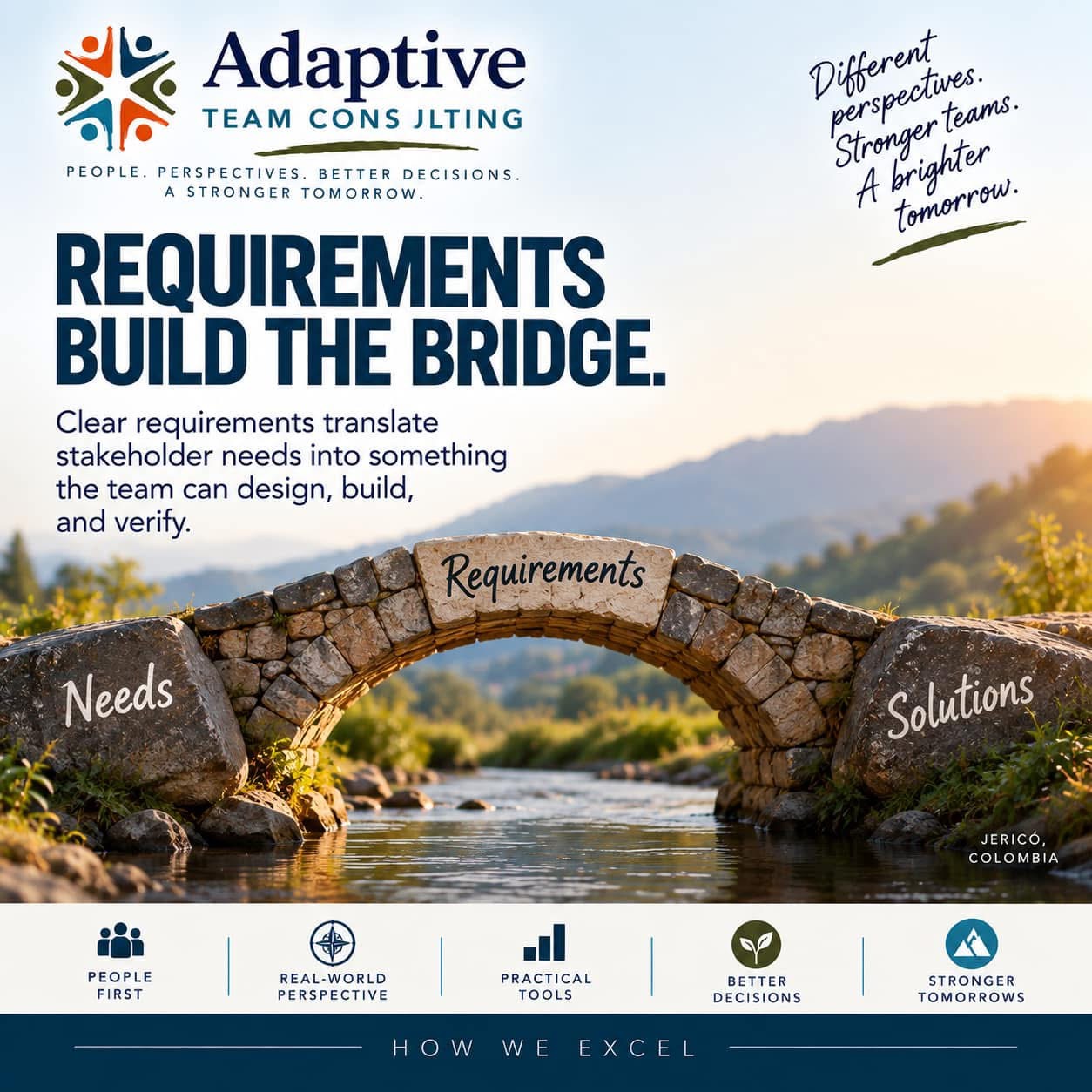 Requirements form the bridge from stakeholder needs to solutions a team can design, build, and verify.