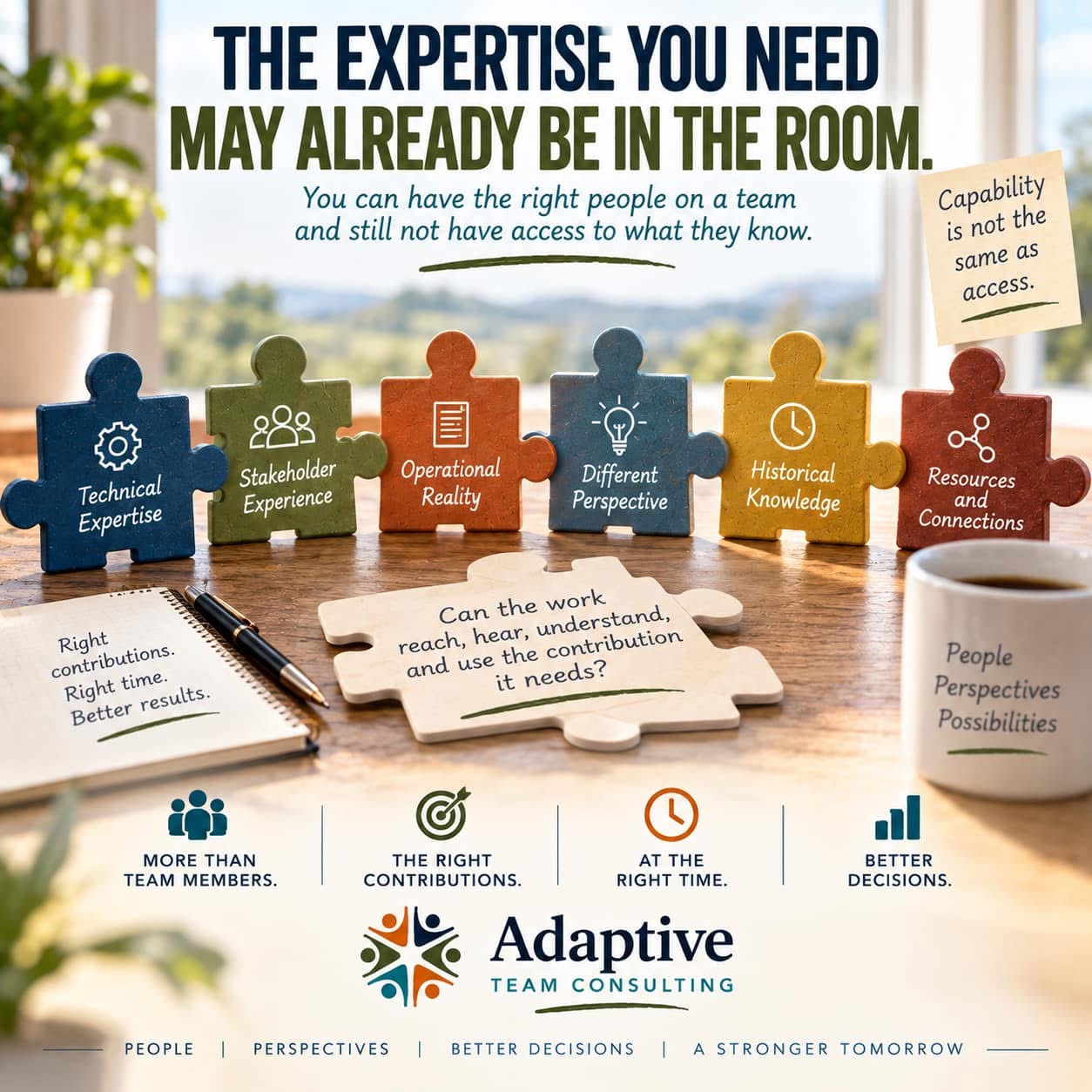 A team capability graphic showing technical expertise, stakeholder experience, operational reality, different perspectives, historical knowledge, resources, and connections.